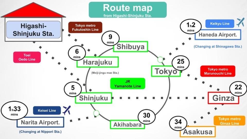 #8 3Mins To Station 1Stop To Shinjuku Central Shinjuku Apartment With Plenty Of Sunlight Tokyo Eksteriør bilde